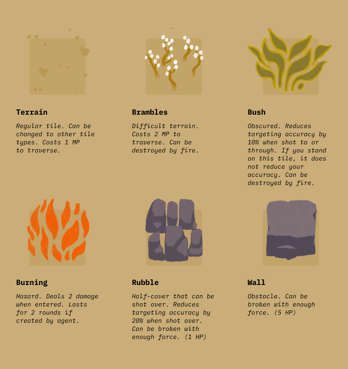 Tile Types